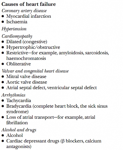 Causes of Congestive Cardiac Failure