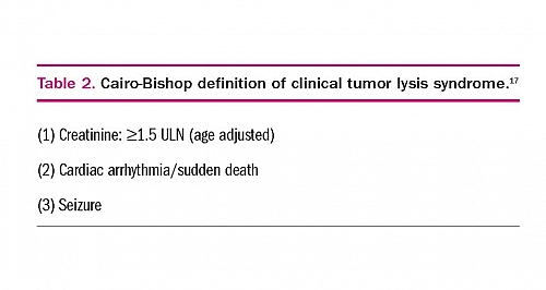 Cairo-Bishop Diagnostic criteria for Clinical Tumor Lysis Syndrome: to make a clinical diagnosis, you need one laboratory tumor lysis syndrome plus one or more of the Clinical findings which are: increased serum creatinine (1.5 times upper limit of normal), cardiac arrhythmia or sudden death and seizure