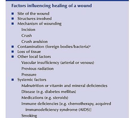 Factors that affect the time it takes for wounds to heal