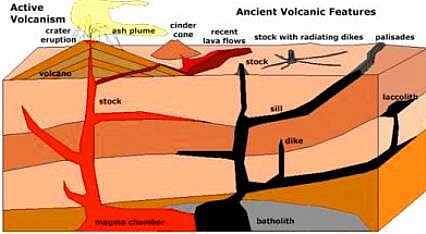 Picture of volcanic mountain formation