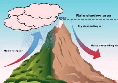 Orographic rainfall