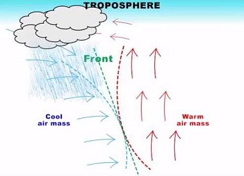 Frontal or cyclonic rainfall