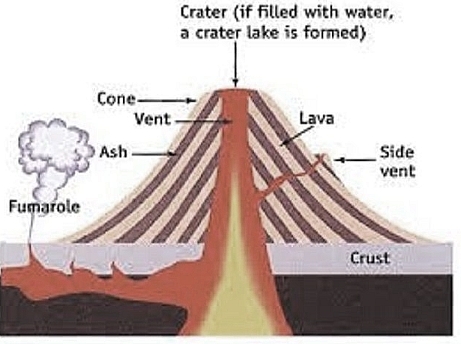 Picture of a shield volcano
