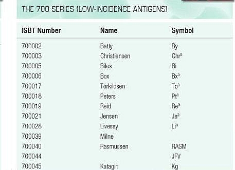 List of the 700 low incidence SERIES of blood antigens