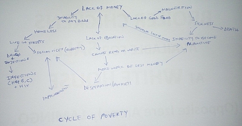 Photo of Vicious Cycle of Poverty: The Poverty trap Explanation and How to break cycle of Poverty