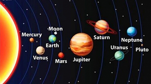 Photo of The Official Name for Our Solar System: What is Our Solar System Called? (Solar System Information)