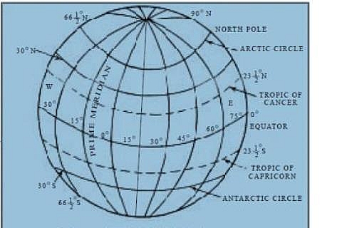 Photo of Latitude Definition, Latitude Meaning, Lines of Latitude  and Examples of latitude