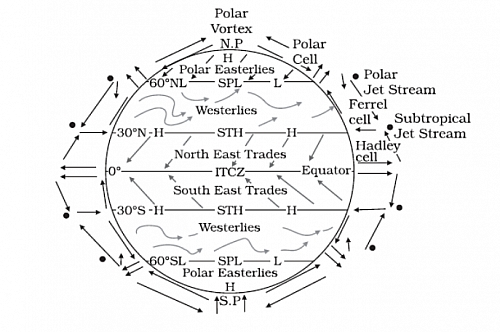 Photo of Global Atmospheric Circulation Types, Three Cells Model