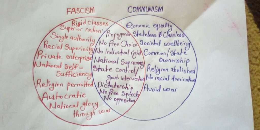 Fascism vs Communism Venn Diagram