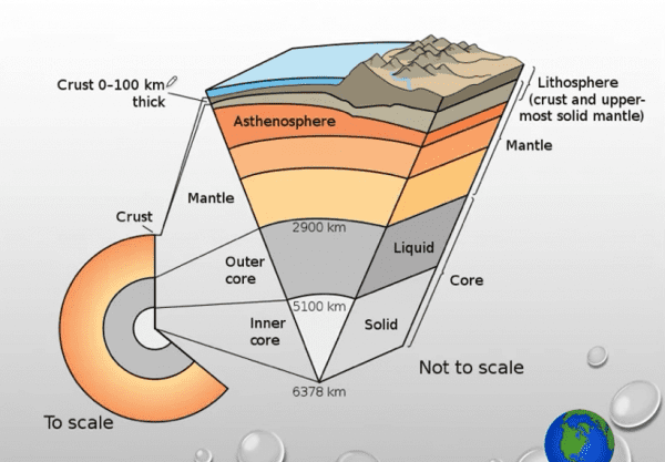 the lithosphere